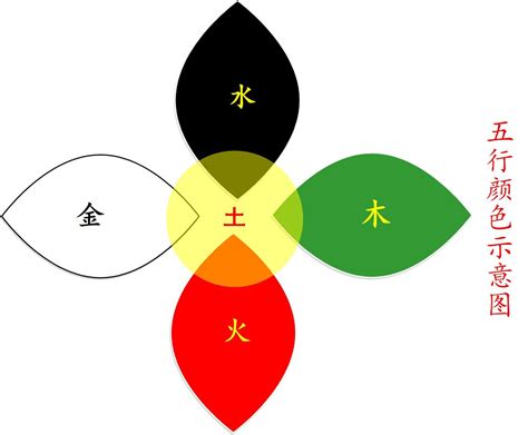 顏色的五行|五行